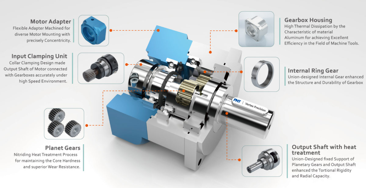 gearboxstructure